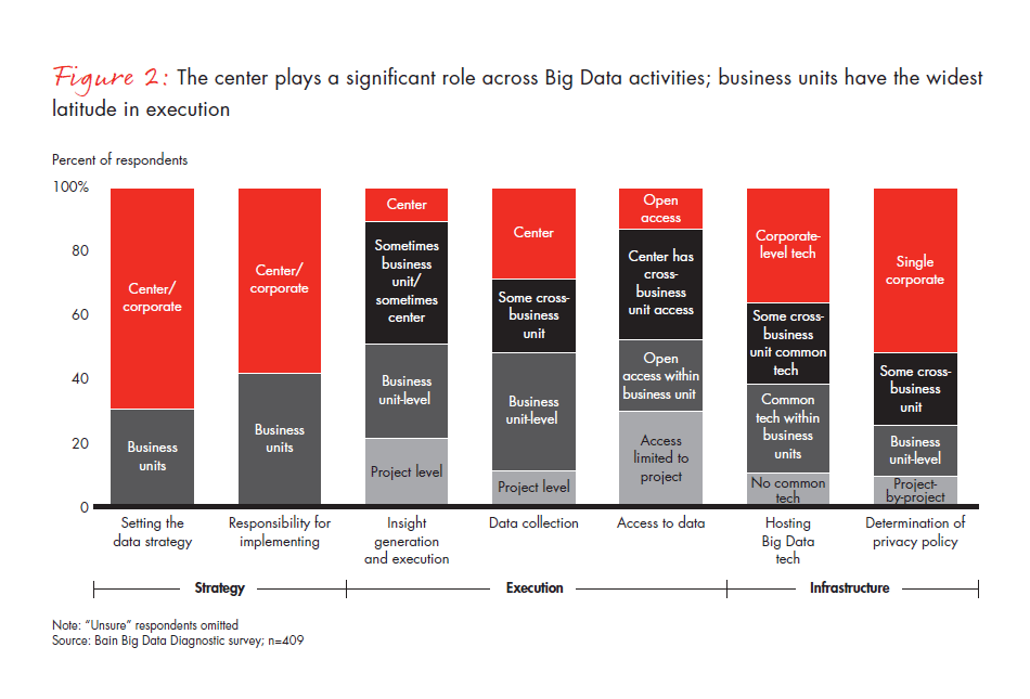 big-data-the-organizational-challenge-fig-02_embed big-data-the-organizational-challenge-fig-02_embed