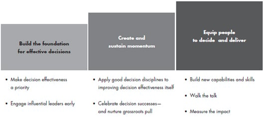 di-embed-decision-capabilities-fig-01.jpg