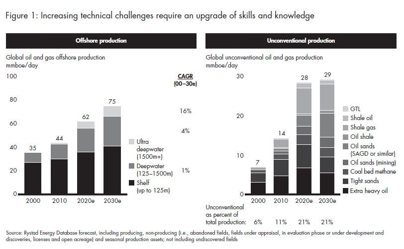 shaping-the-supply-of-talent-fig-01_embed