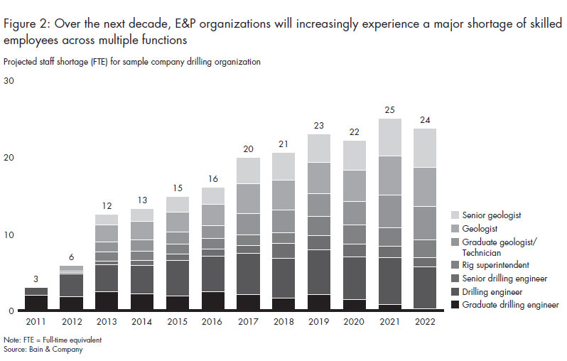 shaping-the-supply-of-talent-fig-02_embed