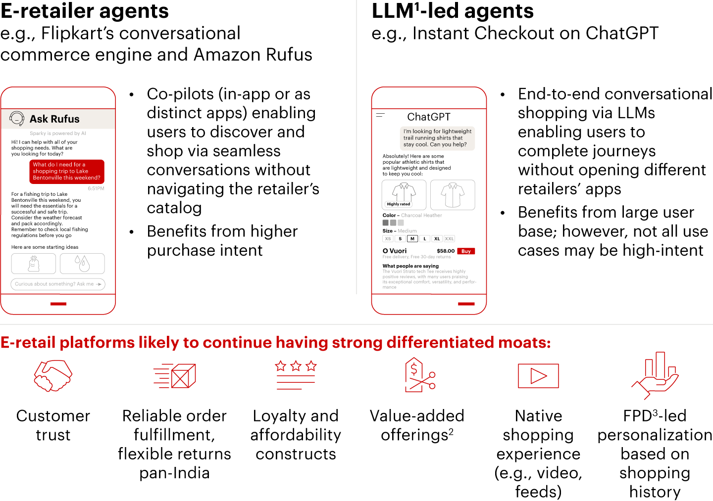 Both e-retailer-led and LLM-led conversational commerce journeys are emerging, but e-retail platforms will continue to thrive given deep moats