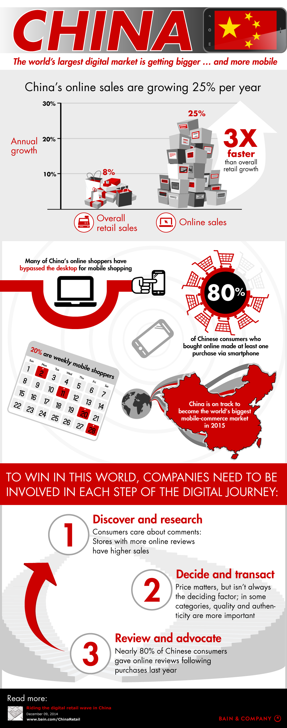 China: The world's largest digital market is getting bigger