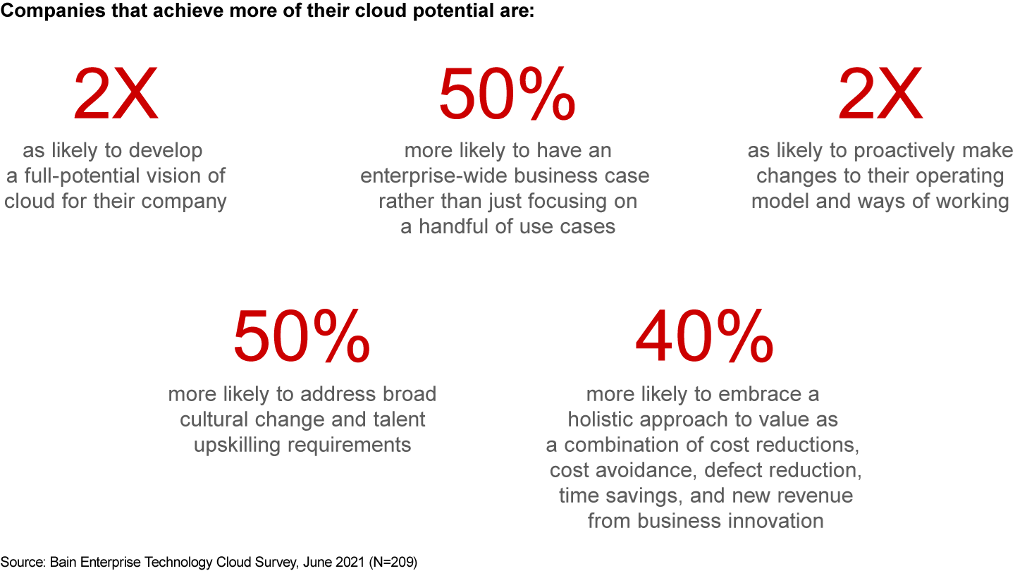 Cloud leaders are more likely to do these things