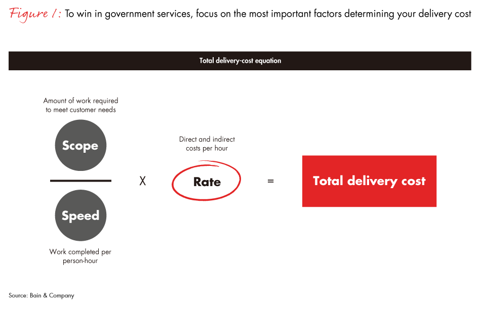 new-normal-of-government-services-fig01_embed new-normal-of-government-services-fig01_embed