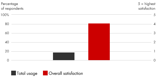 mgmt-tools-2017-customer-journey-analysis