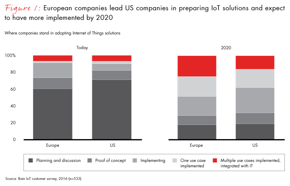 europes-edge-in-iot-fig01_embed europes-edge-in-iot-fig01_embed