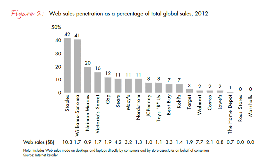 13-14-retail-holiday-newsletter-4-fig-02_embed 13-14-retail-holiday-newsletter-4-fig-02_embed