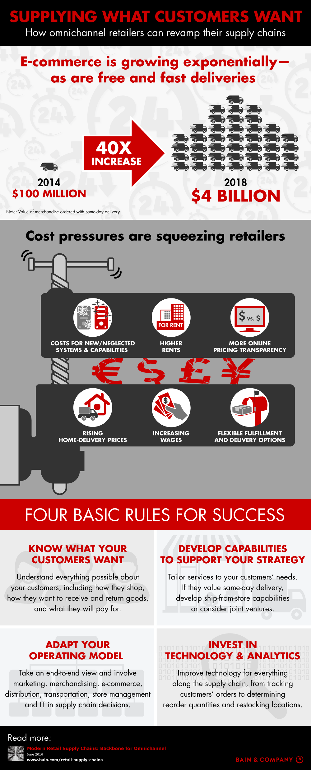 Supplying What Customers Want