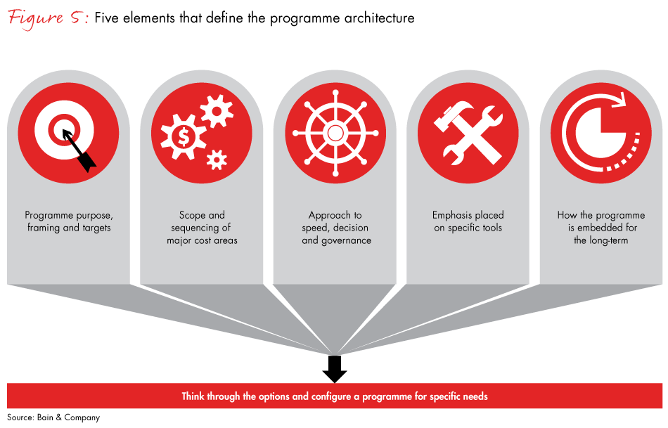 Operational Excellence in Healthcare Delivery in India | Bain & Company