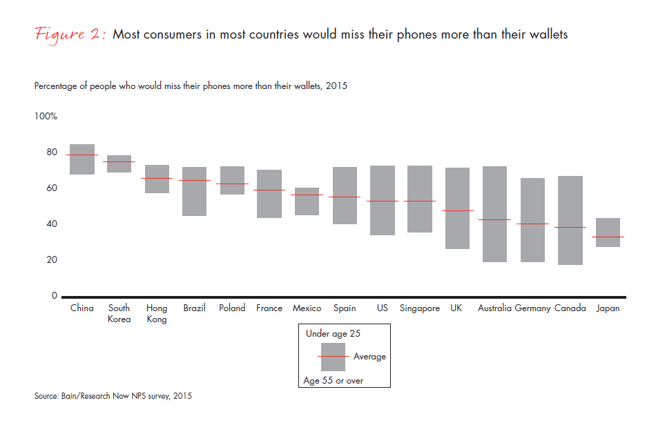 customer-behavior-and-loyalty-in-insurance-fig-02_embed