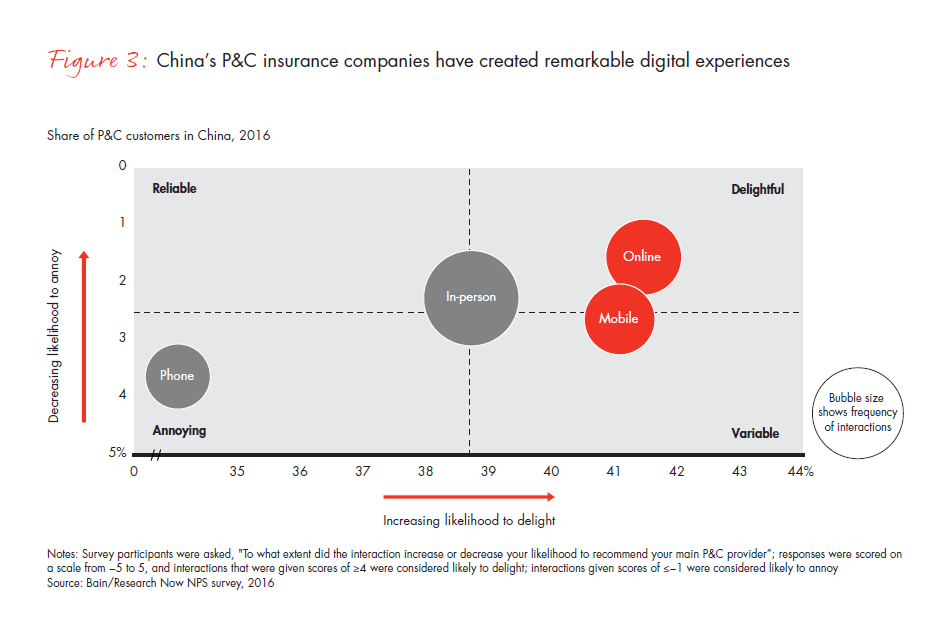 customer-behavior-and-loyalty-in-insurance-fig-03_embed