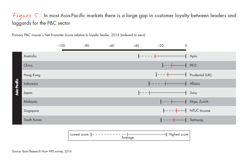 customer-behavior-and-loyalty-in-insurance-fig-05_embed customer-behavior-and-loyalty-in-insurance-fig-05_embed