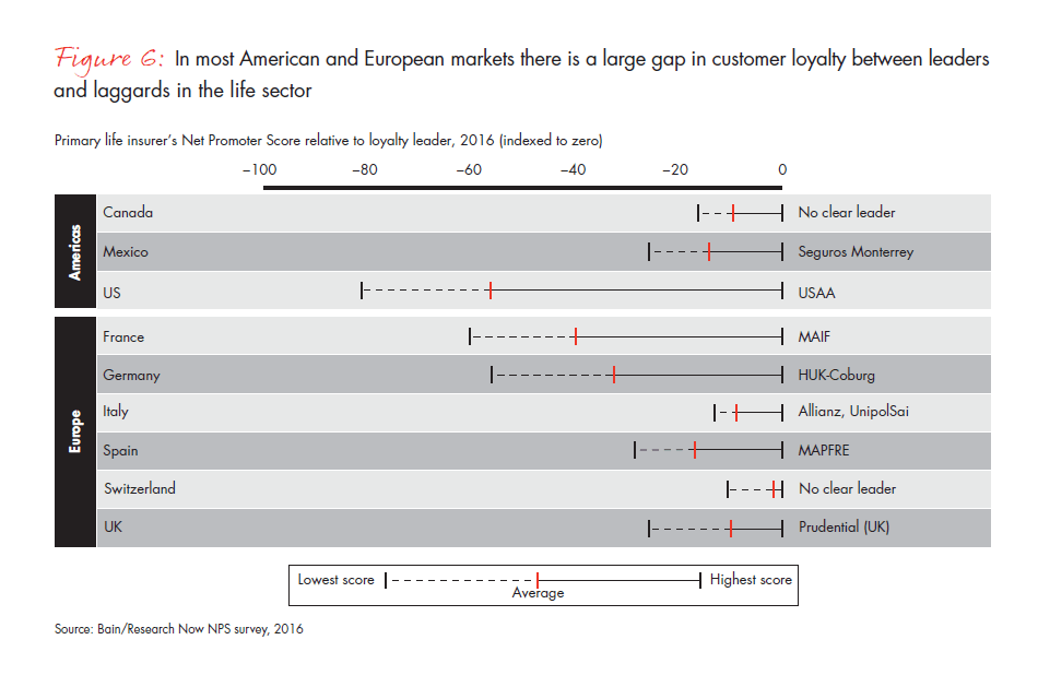 customer-behavior-and-loyalty-in-insurance-fig-06_embed customer-behavior-and-loyalty-in-insurance-fig-06_embed