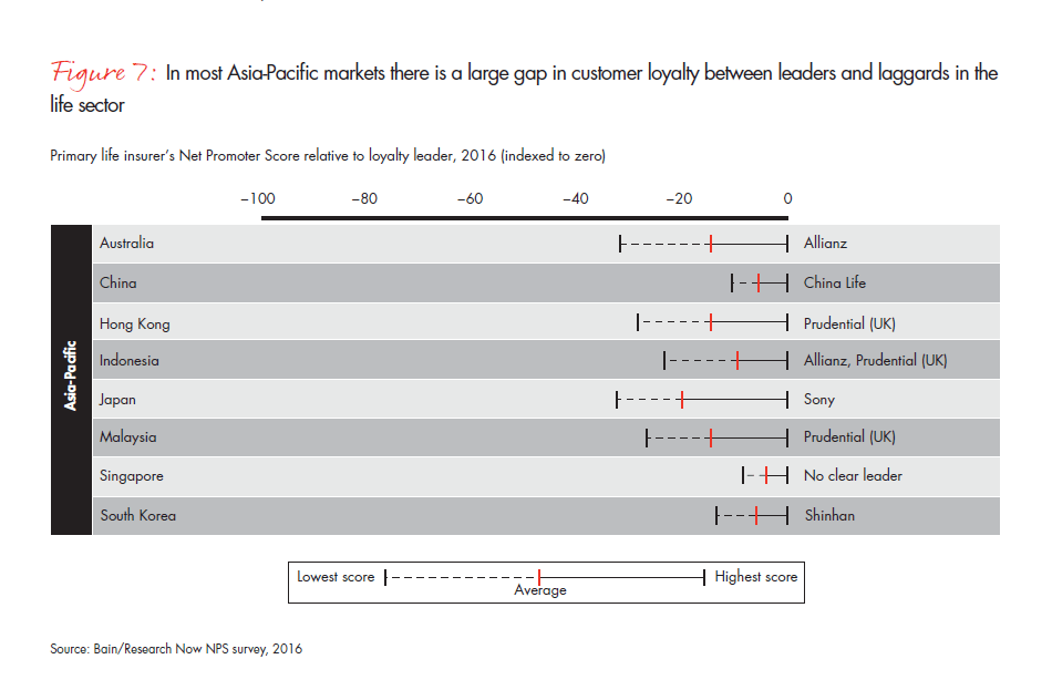 customer-behavior-and-loyalty-in-insurance-fig-07_embed customer-behavior-and-loyalty-in-insurance-fig-07_embed