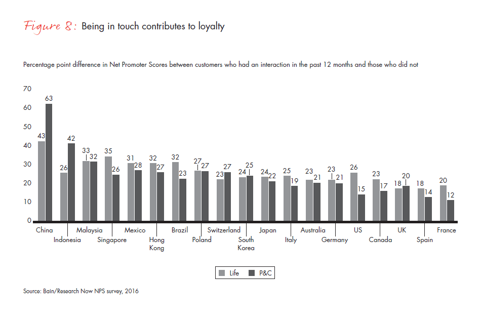 customer-behavior-and-loyalty-in-insurance-fig-08_embed customer-behavior-and-loyalty-in-insurance-fig-08_embed