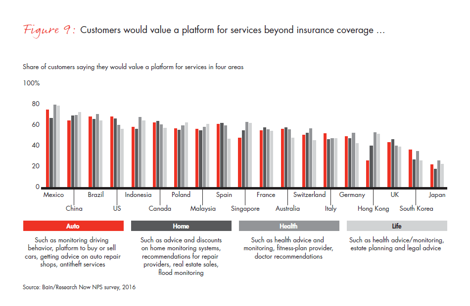 customer-behavior-and-loyalty-in-insurance-fig-09_embed