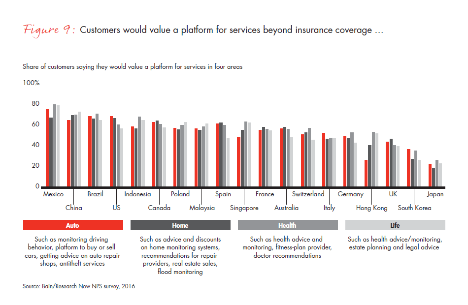 customer-behavior-and-loyalty-in-insurance-fig-09_embed customer-behavior-and-loyalty-in-insurance-fig-09_embed
