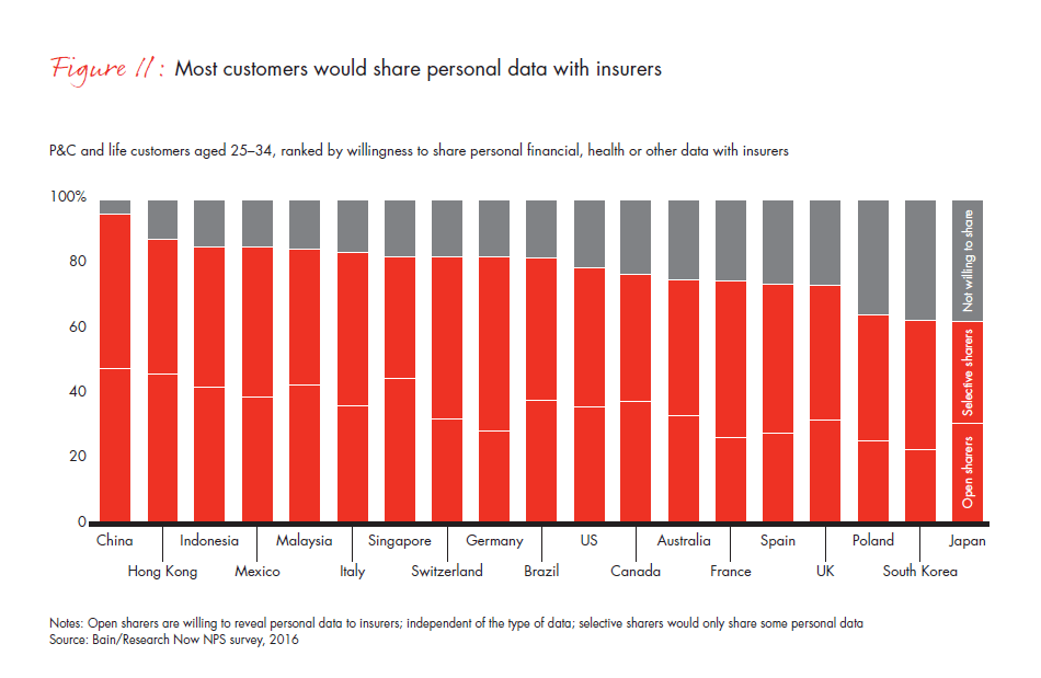 customer-behavior-and-loyalty-in-insurance-fig-11_embed customer-behavior-and-loyalty-in-insurance-fig-11_embed