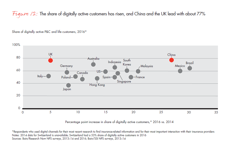 customer-behavior-and-loyalty-in-insurance-fig-12_embed customer-behavior-and-loyalty-in-insurance-fig-12_embed