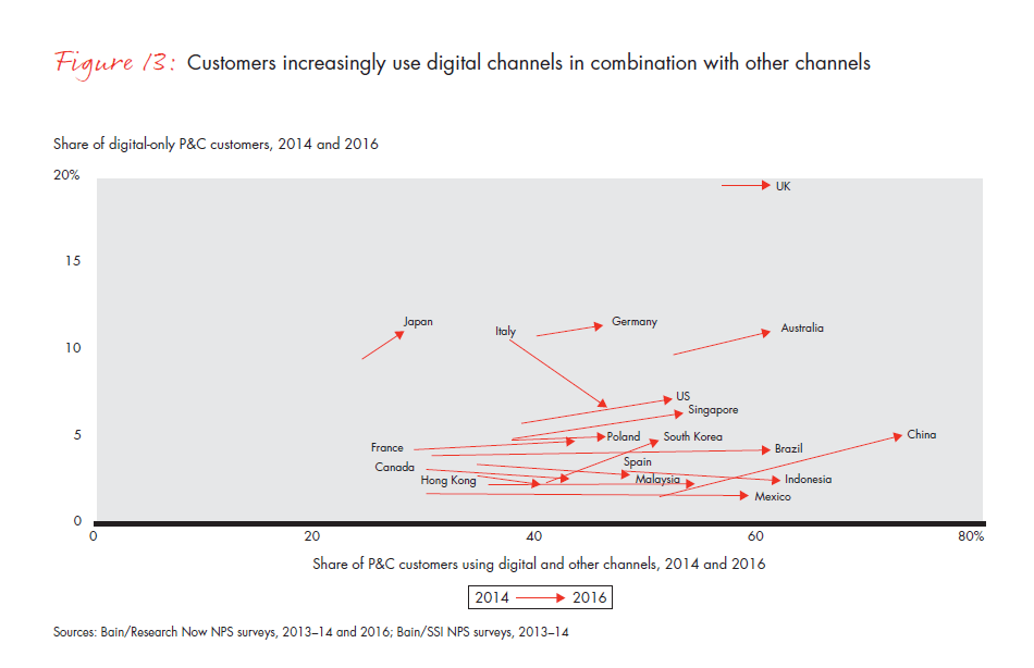 customer-behavior-and-loyalty-in-insurance-fig-13_embed customer-behavior-and-loyalty-in-insurance-fig-13_embed