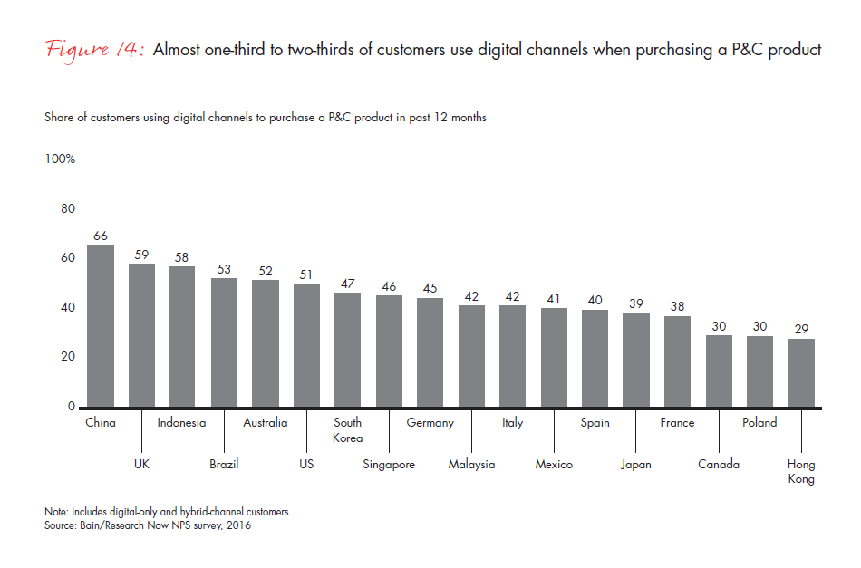 customer-behavior-and-loyalty-in-insurance-fig-14_embed customer-behavior-and-loyalty-in-insurance-fig-14_embed