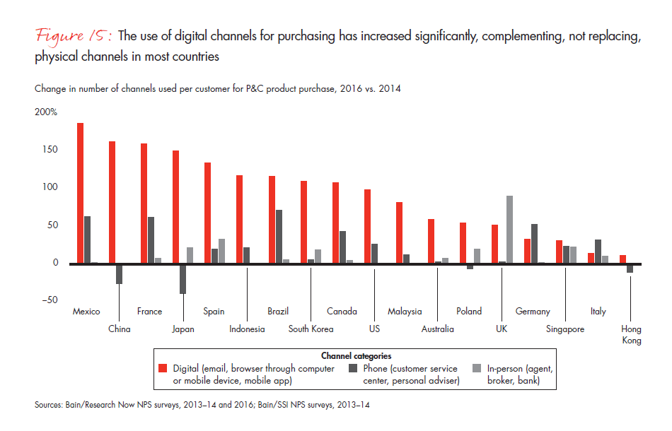 customer-behavior-and-loyalty-in-insurance-fig-15_embed customer-behavior-and-loyalty-in-insurance-fig-15_embed