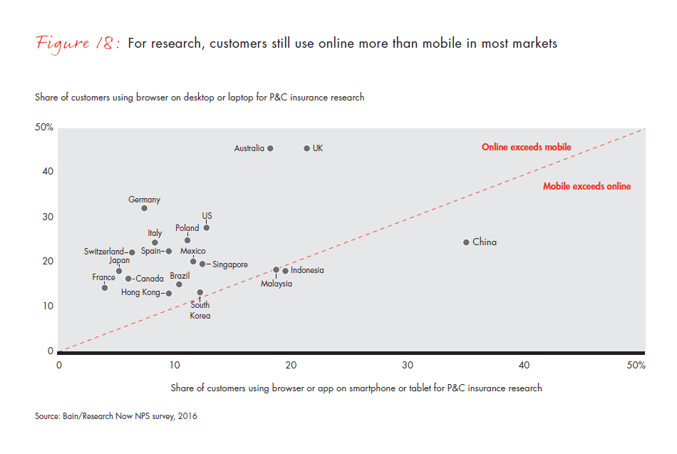 customer-behavior-and-loyalty-in-insurance-fig-18_embed customer-behavior-and-loyalty-in-insurance-fig-18_embed