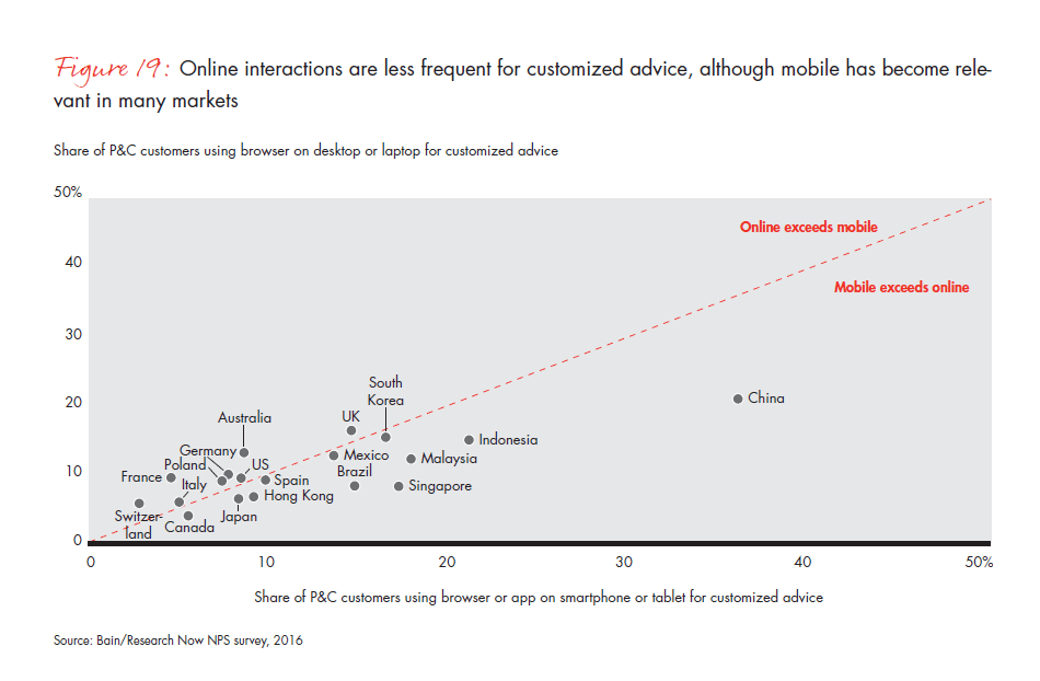 customer-behavior-and-loyalty-in-insurance-fig-19_embed customer-behavior-and-loyalty-in-insurance-fig-19_embed
