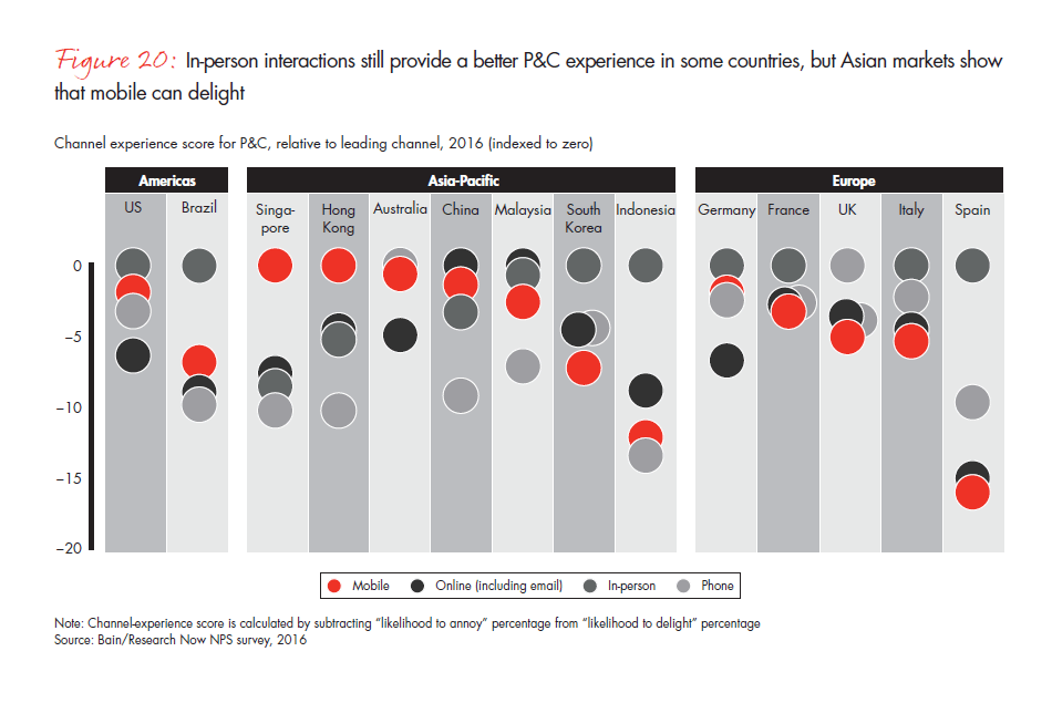 customer-behavior-and-loyalty-in-insurance-fig-20_embed customer-behavior-and-loyalty-in-insurance-fig-20_embed
