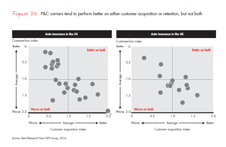 customer-behavior-and-loyalty-in-insurance-fig-24_embed customer-behavior-and-loyalty-in-insurance-fig-24_embed