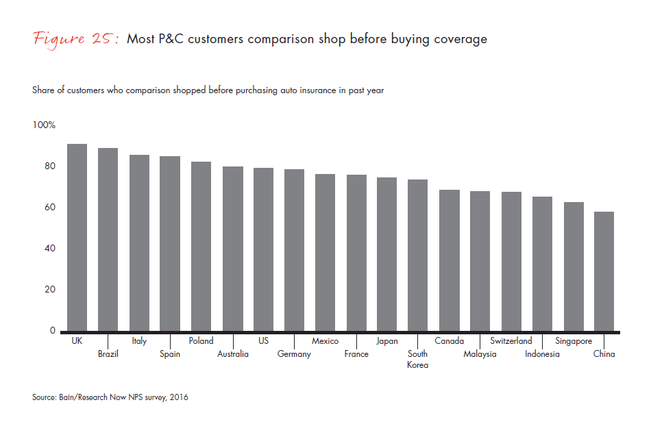 customer-behavior-and-loyalty-in-insurance-fig-25_embed customer-behavior-and-loyalty-in-insurance-fig-25_embed
