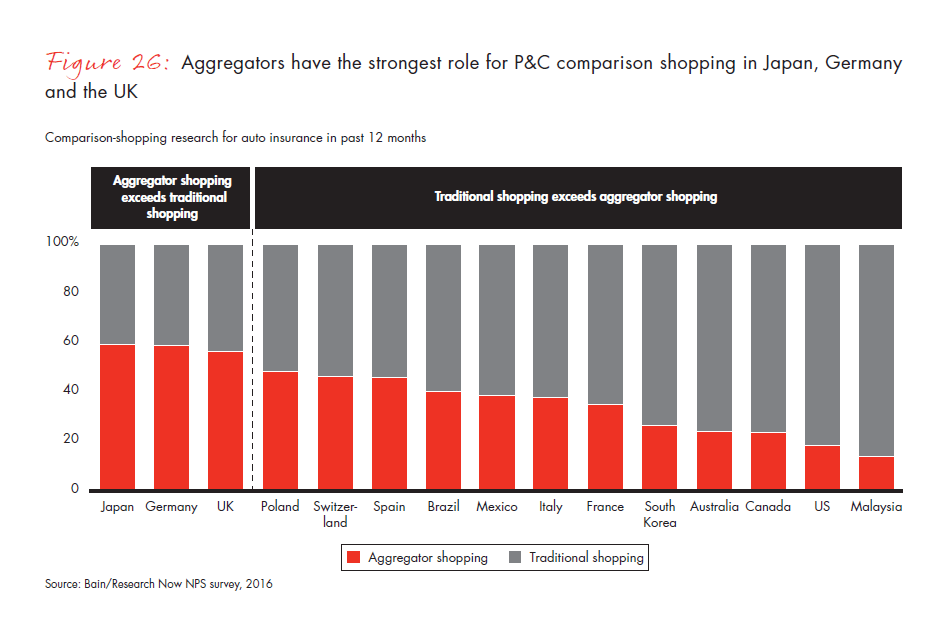 customer-behavior-and-loyalty-in-insurance-fig-26_embed customer-behavior-and-loyalty-in-insurance-fig-26_embed
