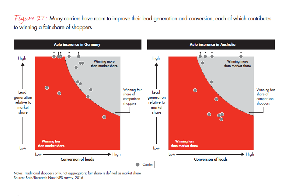 customer-behavior-and-loyalty-in-insurance-fig-27_embed customer-behavior-and-loyalty-in-insurance-fig-27_embed