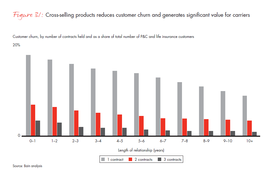 customer-behavior-and-loyalty-in-insurance-fig-31_embed customer-behavior-and-loyalty-in-insurance-fig-31_embed