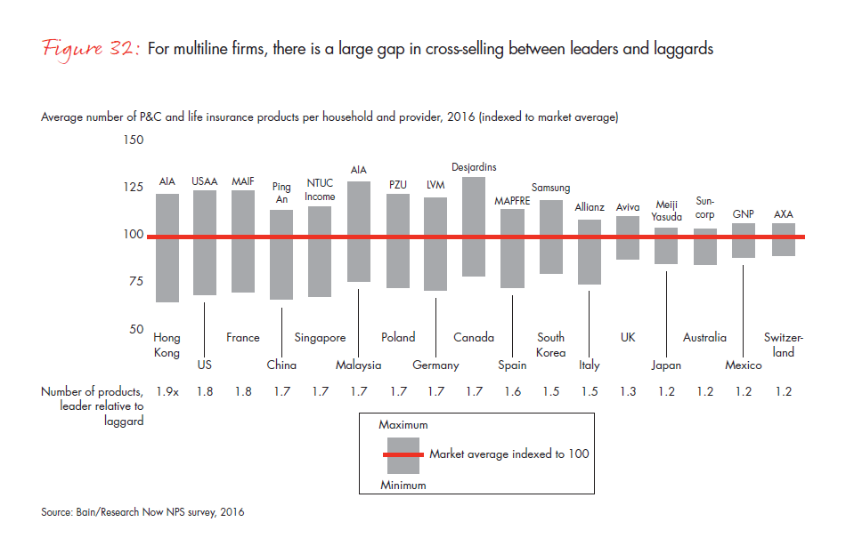 customer-behavior-and-loyalty-in-insurance-fig-32_embed customer-behavior-and-loyalty-in-insurance-fig-32_embed