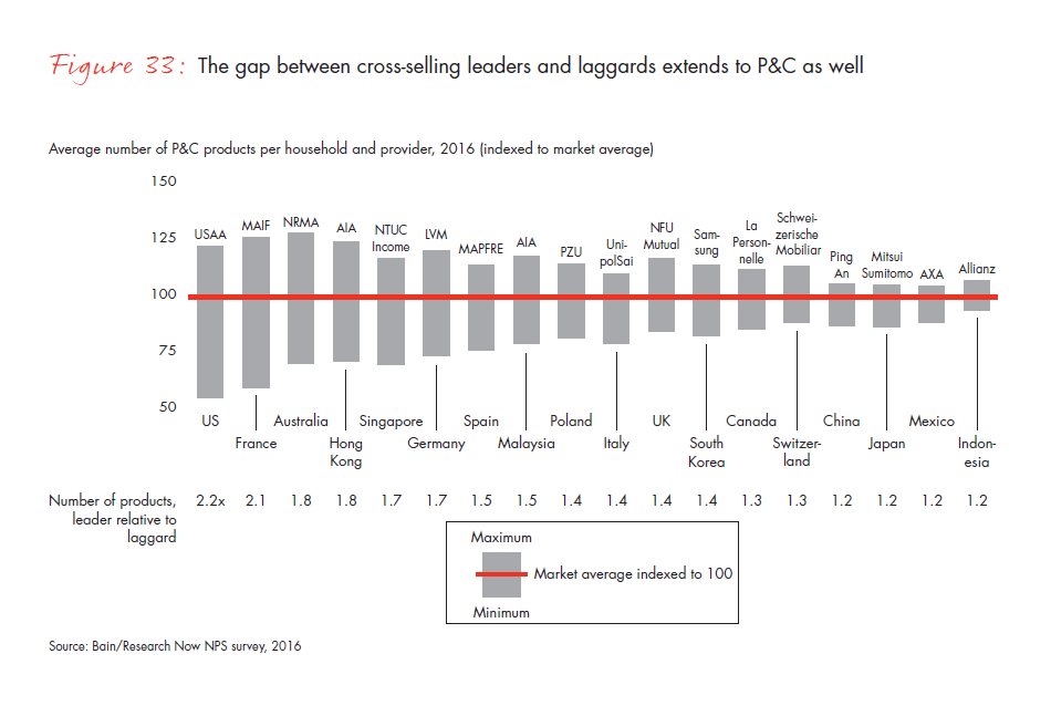 customer-behavior-and-loyalty-in-insurance-fig-33_embed customer-behavior-and-loyalty-in-insurance-fig-33_embed