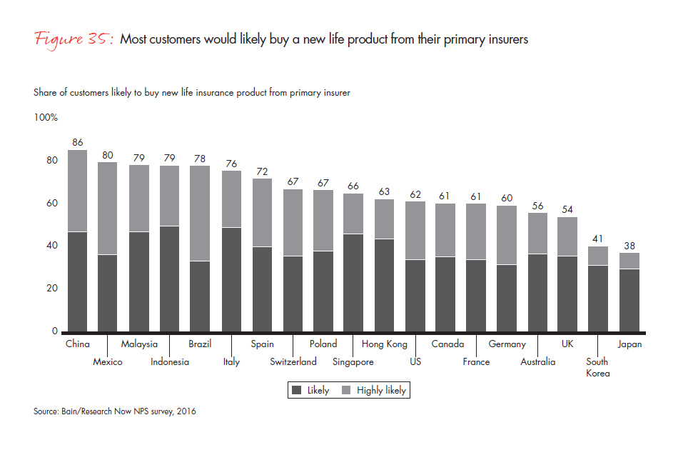 customer-behavior-and-loyalty-in-insurance-fig-35_embed