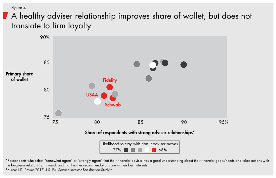 Adviser-or-firm-fig04_embed Adviser-or-firm-fig04_embed