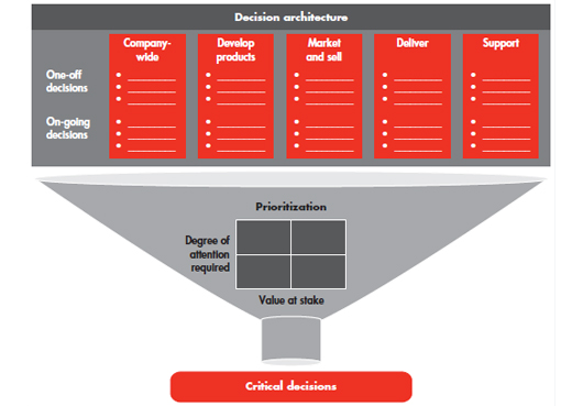 di-what-are-your-critical-decisions-fig-01.jpg