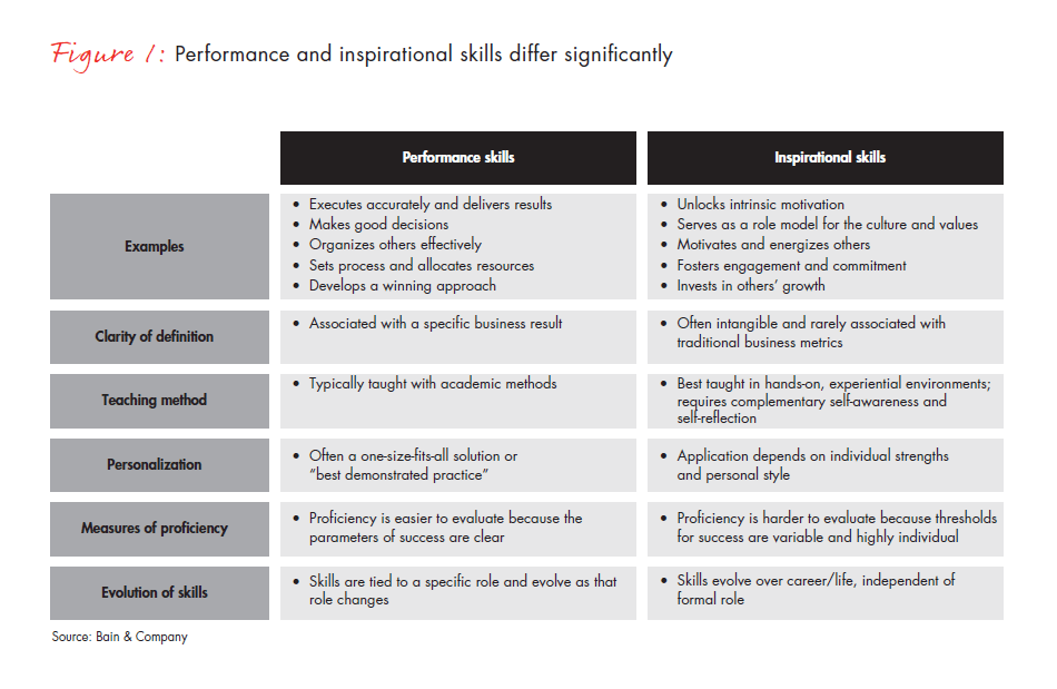 leaders-who-inspire-fig-01_embed leaders-who-inspire-fig-01_embed
