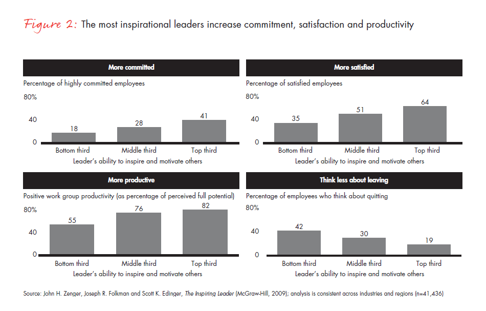 leaders-who-inspire-fig-02_embed leaders-who-inspire-fig-02_embed