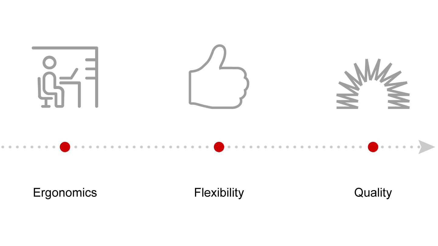 Manufacturing Quality Chart