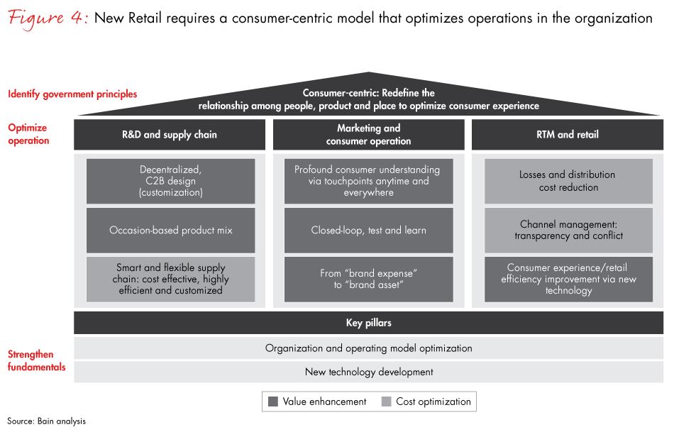 china-commerce-fig04_embed