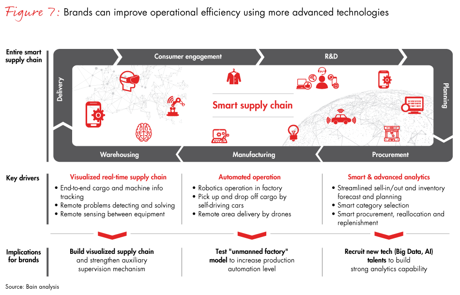 china-commerce-fig07_embed