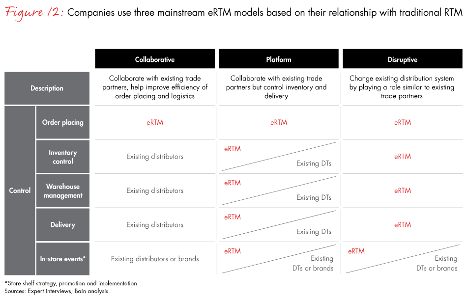 china-commerce-fig12_embed