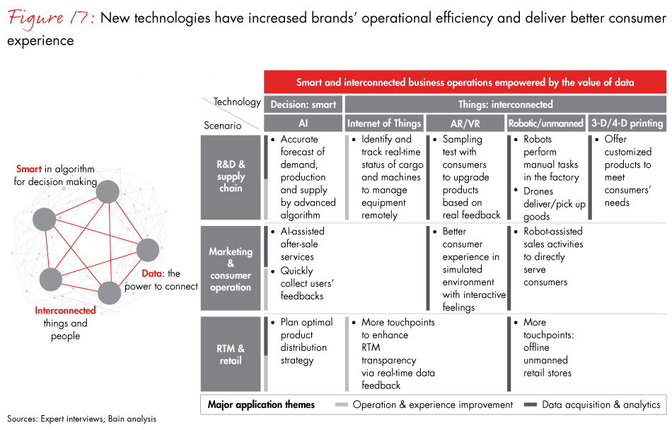 china-commerce-fig17_embed