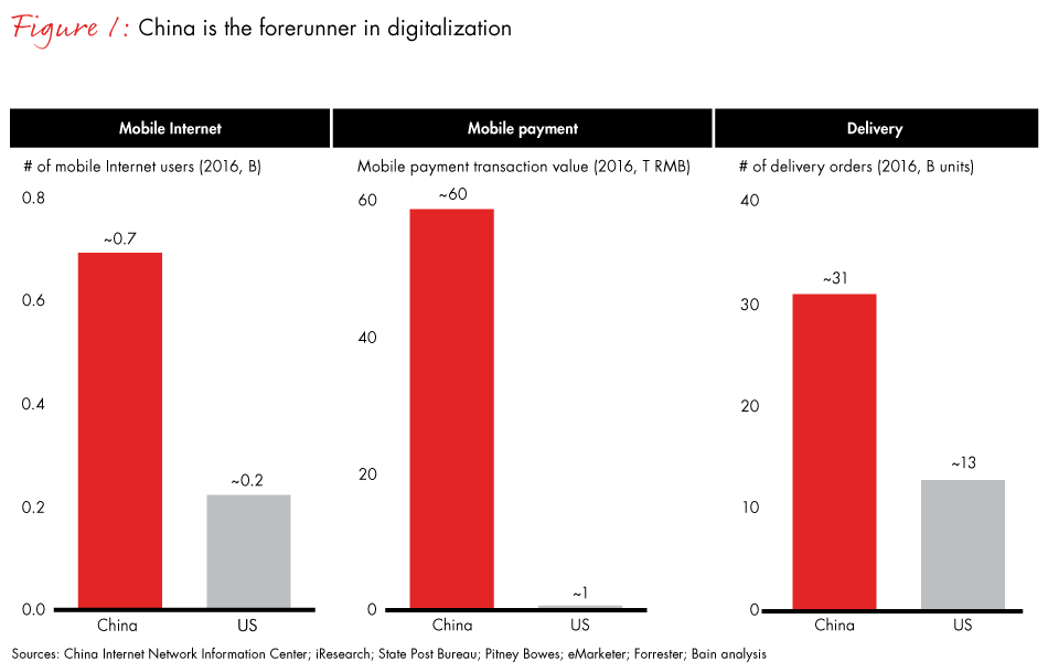 china-new-retail-2018-fig01_embed china-new-retail-2018-fig01_embed