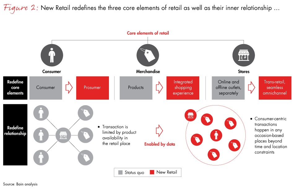 china-new-retail-2018-fig02_embed