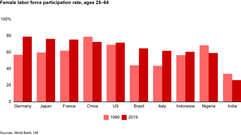 Working Women and the War for Talent | Bain & Company