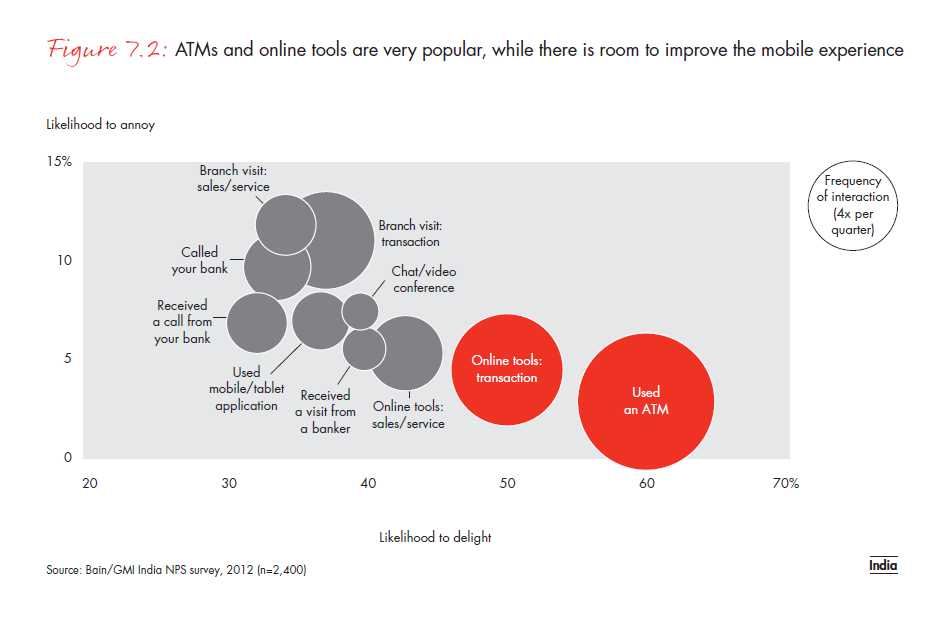 customer-loyalty-in-retail-banking-2012-fig-07-02_full customer-loyalty- in-retail-banking-2012-fig-07-02_full